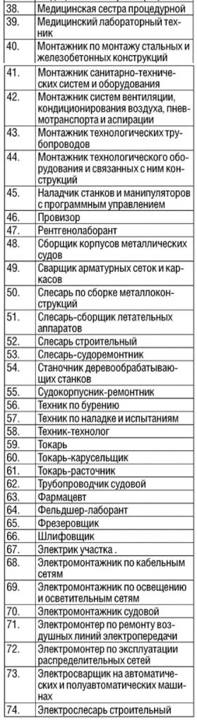 Перечень профессий и должностей 2023. Список профессий для получения гражданства. Список профессий специальностей и должностей. Перечень профессии для получения гражданства РФ. Перечень профессий иностранных граждан.