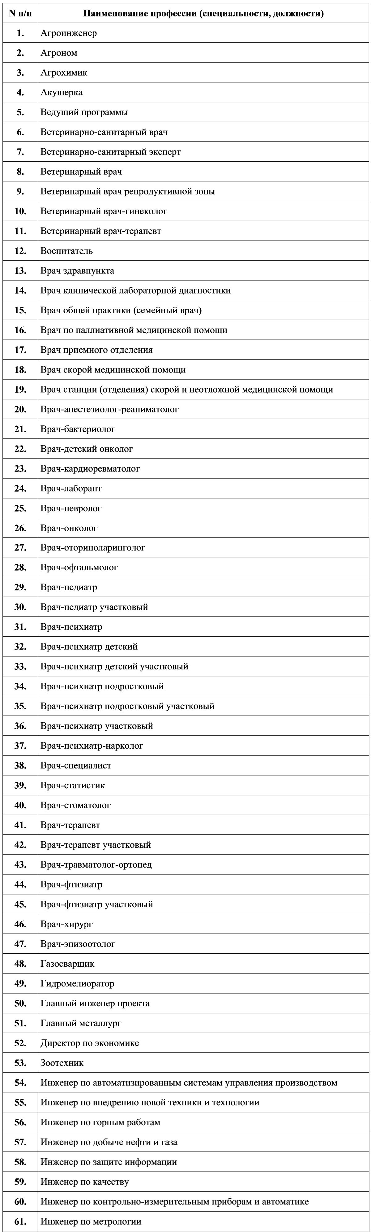 Список профессий для упрощенного получения гражданства РФ