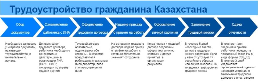 Как принять на работу гражданина Казахстана в России